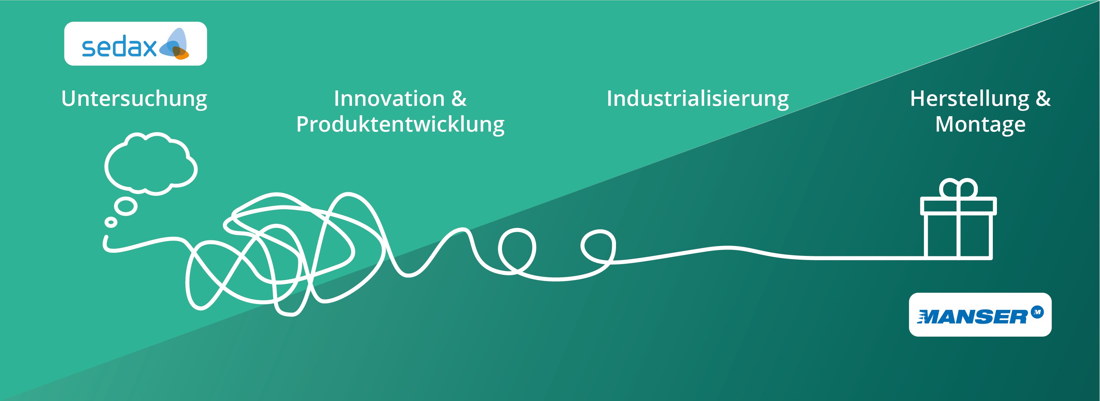 One Point of Contact for Development & Manufacturing One Point of Contact for Development & Manufacturing